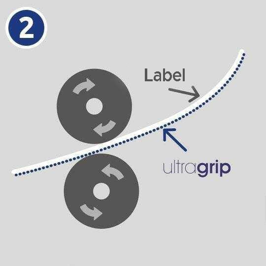 Infografic care prezintă cele două role de imprimare cu o foaie între ele pe care a fost aplicată tehnologia UltraGrip