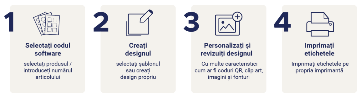Software gratuit pentru etichete de la Avery Zweckform