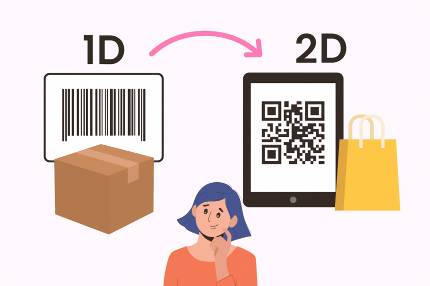 Ilustrație care prezintă evoluția de la codurile 1D la cele 2D. În stânga este un cod de bare tradițional 1D pe un pachet, iar în dreapta un cod QR 2D pe ecranul unui smartphone. O săgeată indică tranziția de la 1D la 2D.