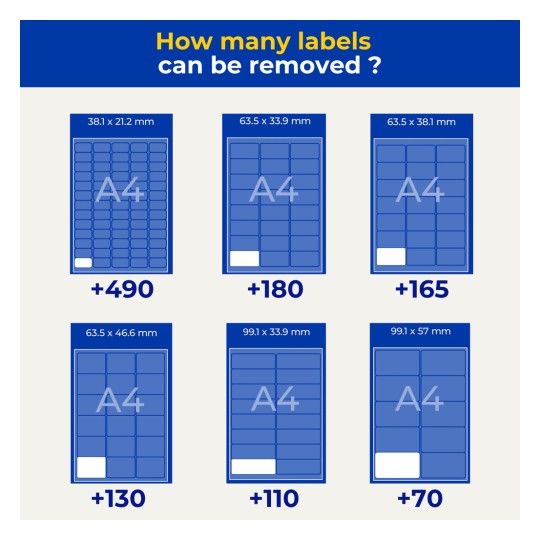 Infographic showing six A4 label layouts with dimensions and removable counts