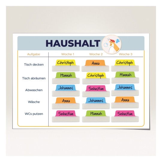 Un grafic organizat al treburilor casnice în limba germană, care afișează sarcinile atribuite persoanelor numite Christoph, Anna, Hannah, Johannes și Sebastian pe parcursul a trei săptămâni.